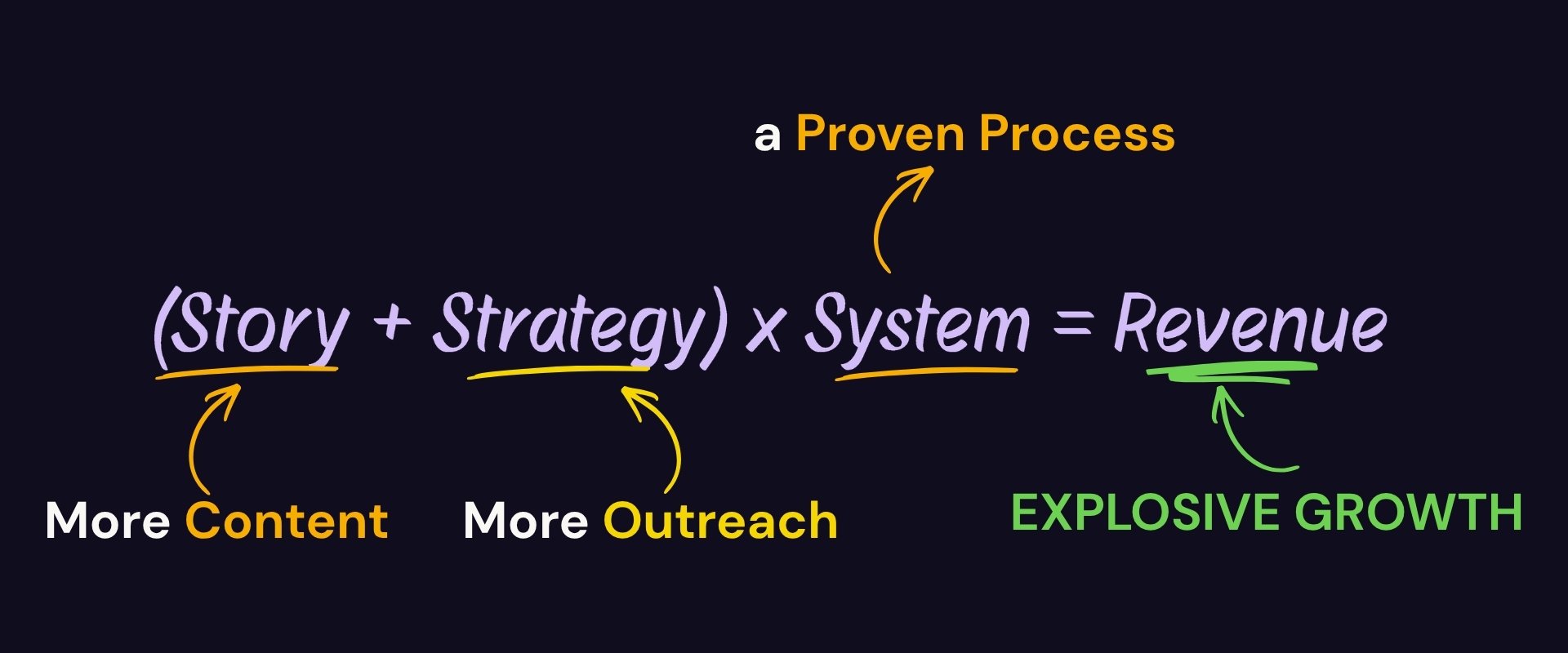 growth equation-1 growth equation-1